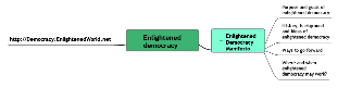 EnlightenedDemocracy_manifesto.pdf
